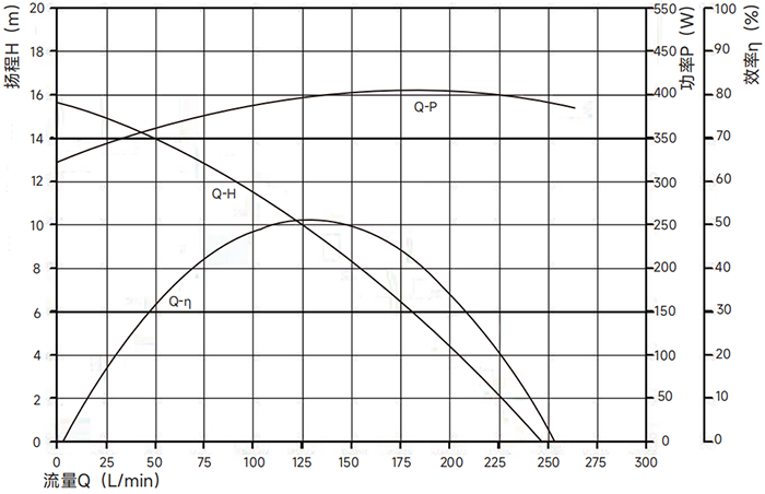 P9009曲線圖.png P9009曲線圖.png
