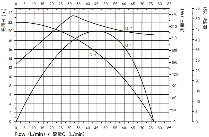 P8018曲線圖.png P8018曲線圖.png