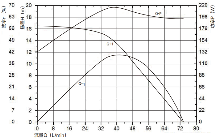 P8018汽車(chē)水泵曲線圖.png P8018汽車(chē)水泵曲線圖.png