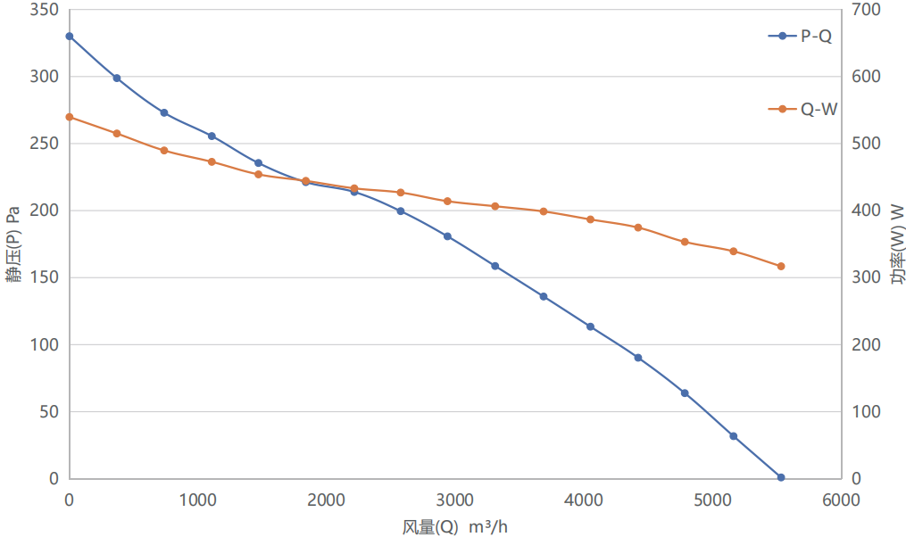 F435軸流風(fēng)扇曲線圖.png F435軸流風(fēng)扇曲線圖.png