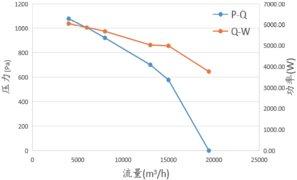 F550無刷風扇曲線圖.png F550無刷風扇曲線圖.png